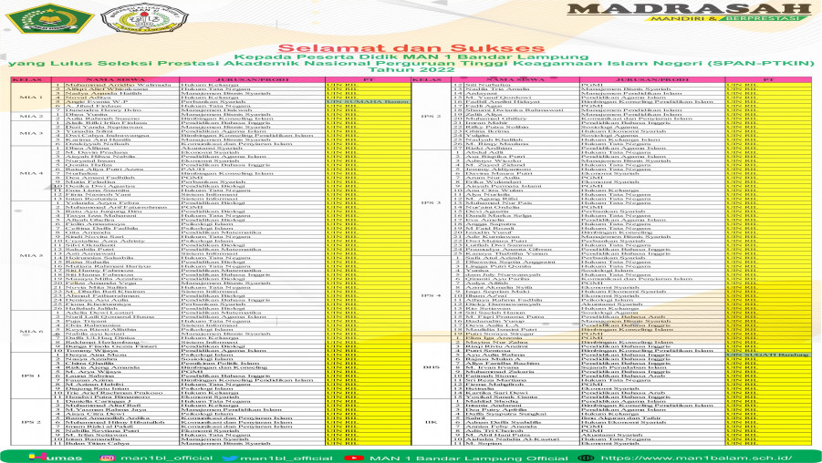 Ratusan Peserta Didik Man Bandar Lampung Lolos Seleksi Span Ptkin