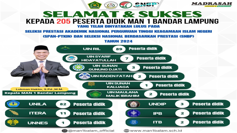 205 Peserta Didik MAN 1 Bandarlampung Lolos SNBP dan SPAN-PTKIN 2024