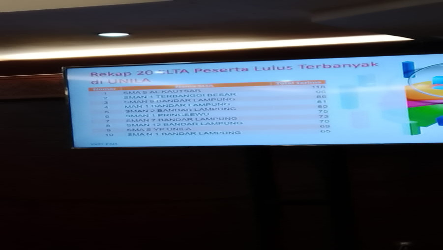 MAN 1 Bandar Lampung Peringkat Keempat SNBT Unila