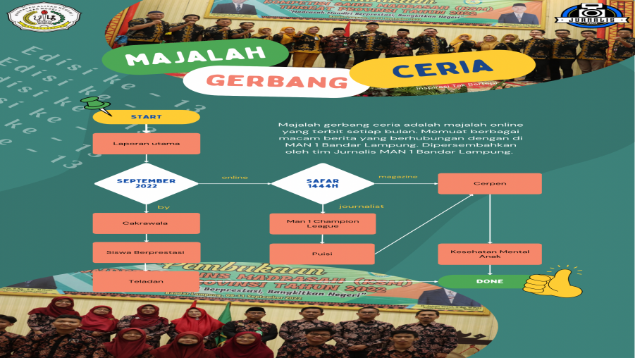 MAJALAH CERIA INSPIRASI TAK BERTEPI EDISI KE-13