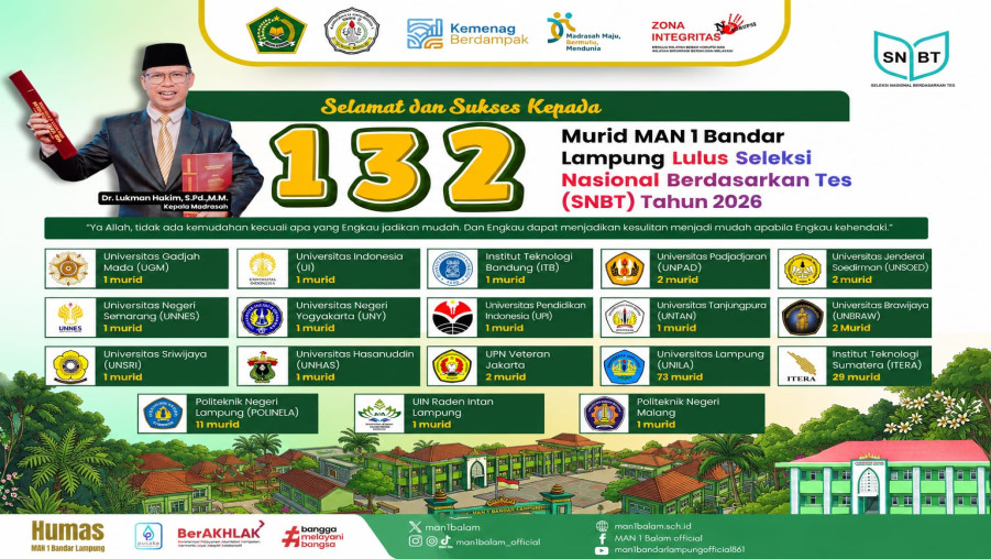 Pengumuman SNBT 2026, 132 Siswa MAN 1 Bandar Lampung Diterima di PTN