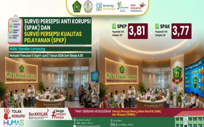 Survei Triwulan II 2026, Indeks Persepsi Kualitas Pelayanan MAN 1 Bandar Lampung Capai 3,81